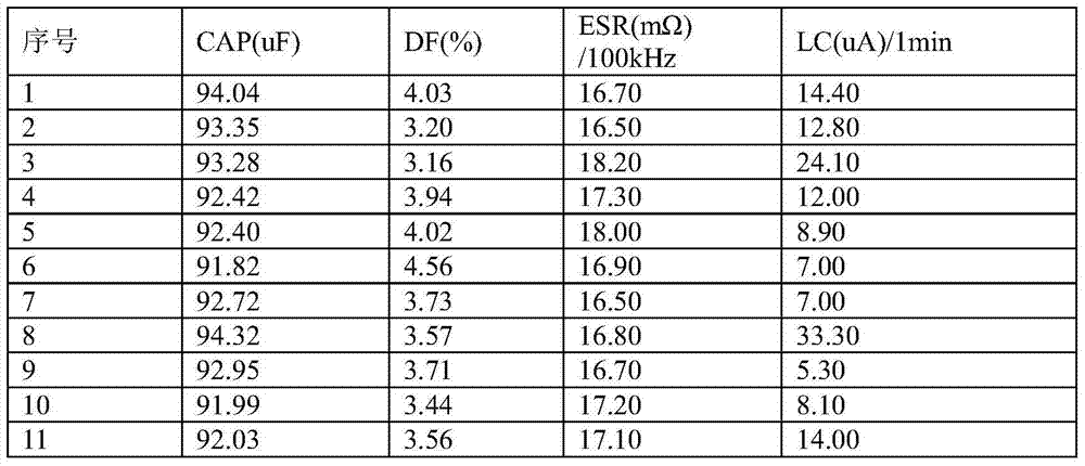 A solid electrolyte aluminum electrolytic capacitor and its manufacturing method