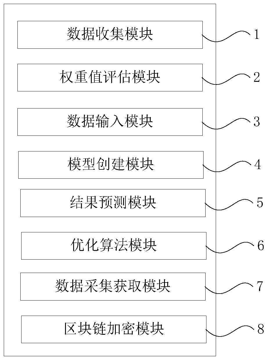 Artificial intelligence creation auxiliary system and method based on block chain