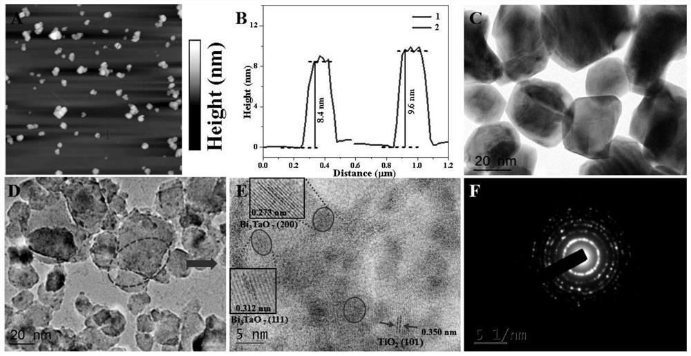 Preparation method and application of a nitrogen and vanadium co-doped titanium dioxide/bismuth tantalate z-type heterojunction photocatalyst