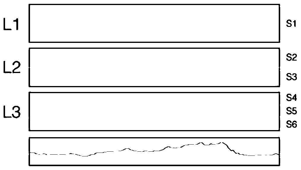 A Visualization Method of Spatial-Temporal Delay Correlation