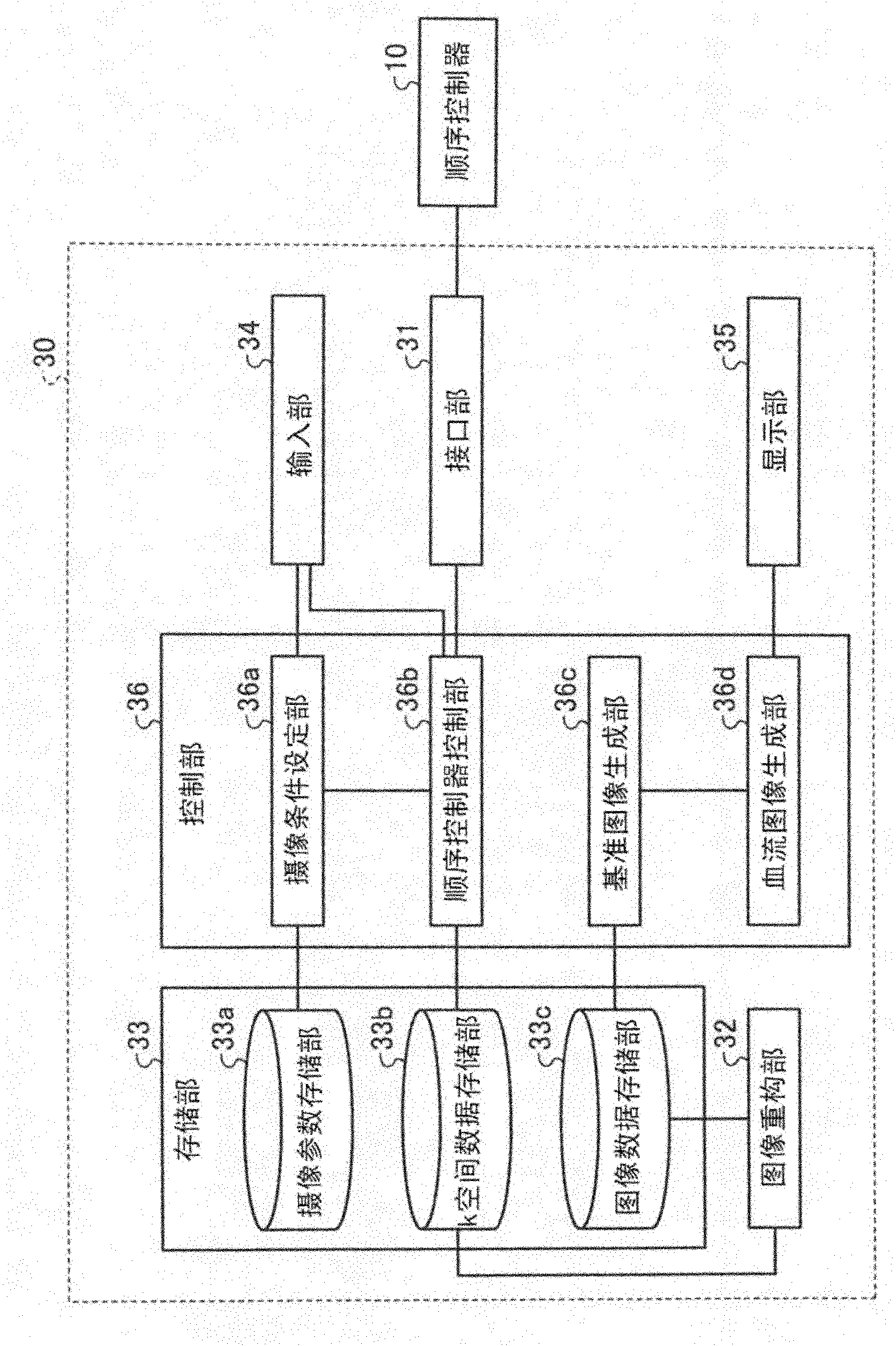 Magnetic resonance imaging apparatus