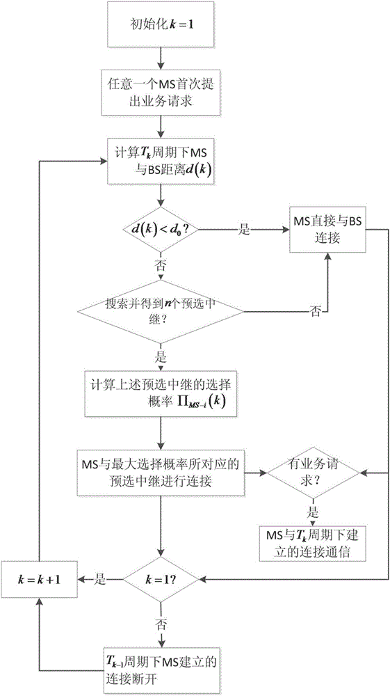 Relay transmission method for multi-hop cellular network