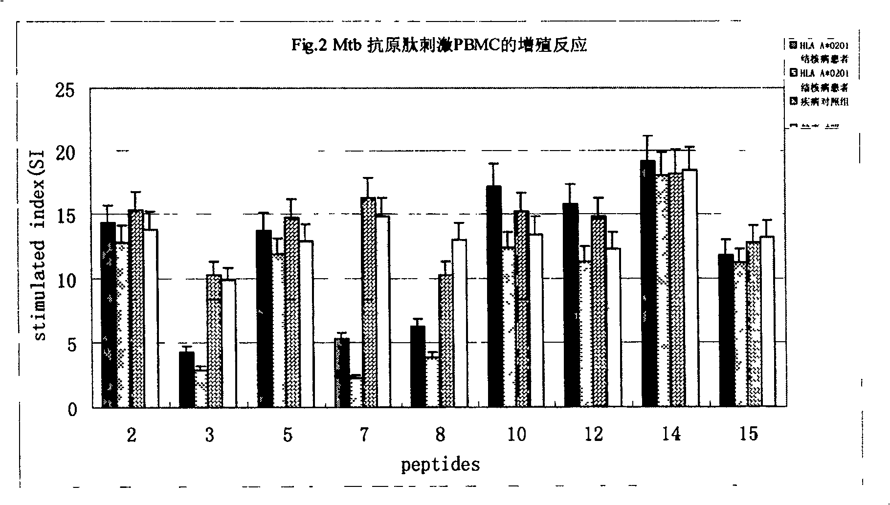 Antigen epitope for exciting human anti-tubercle bacillus protective immunoreaction and its use