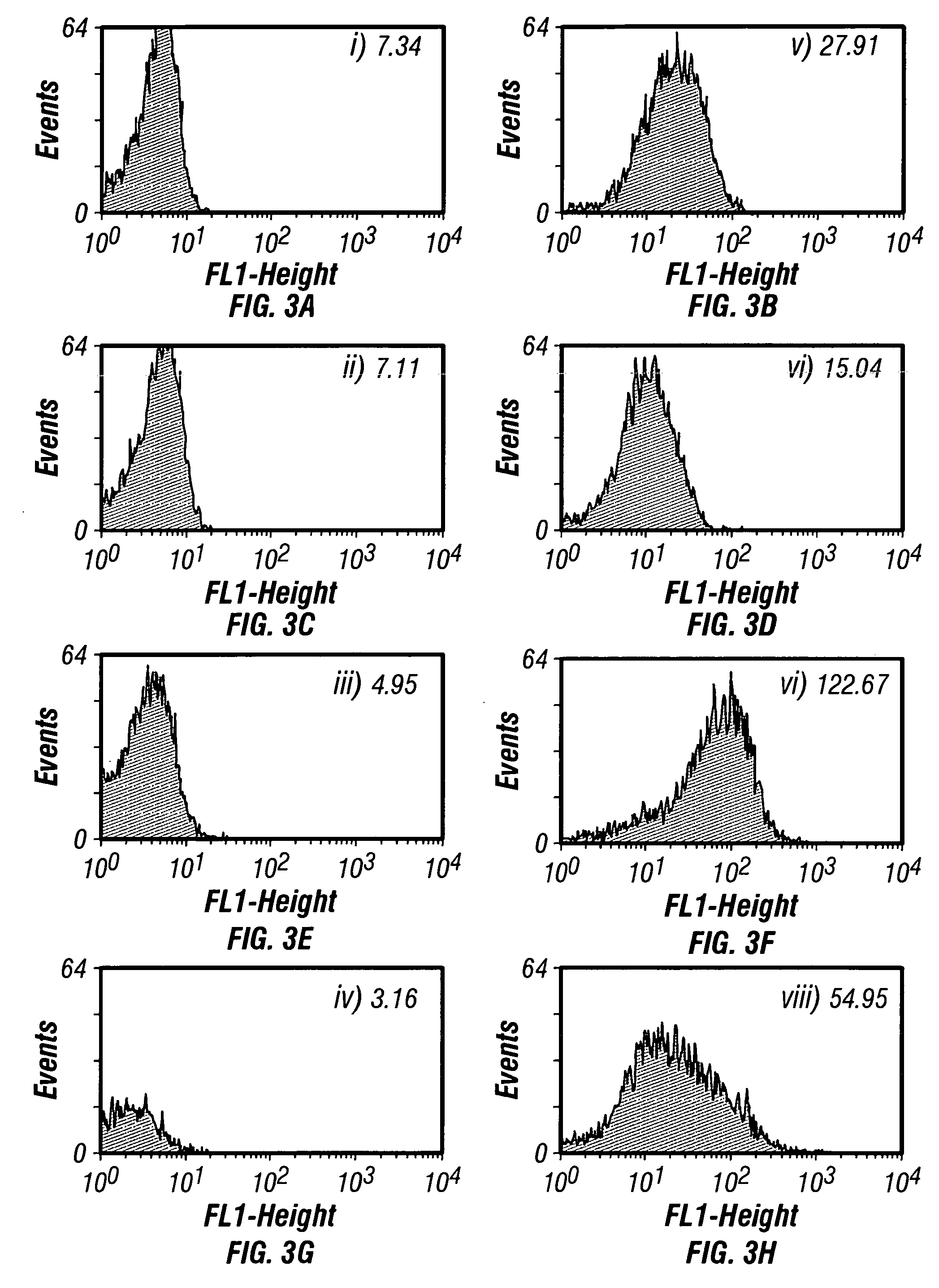 Isolation of binding proteins with high affinity to ligands