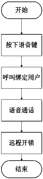 Face identification big data monitoring and prompting system