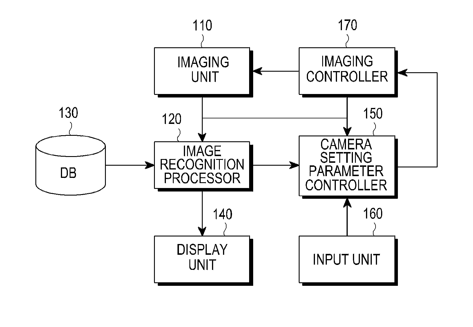 Camera apparatus and method of recognizing an object by using a camera