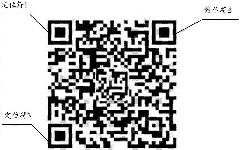 Method and device for locating fast-response QR code area