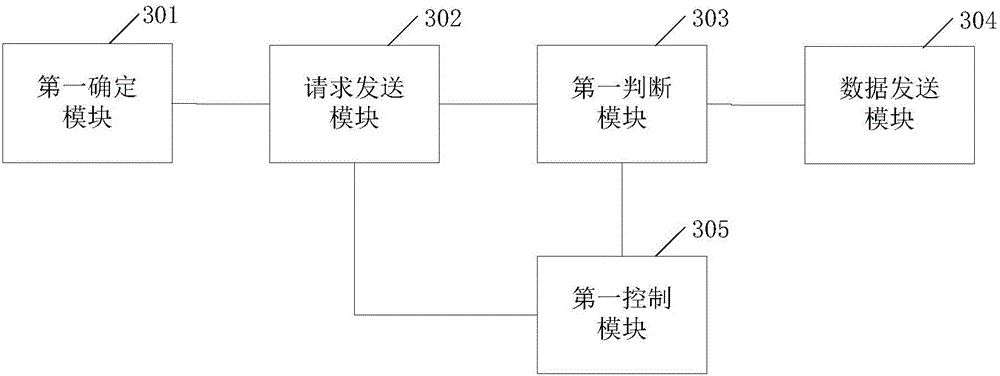 Data transmission method, sending terminal, reception terminal and data transmission system