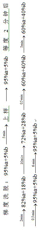 Method for preparing eptifibatide