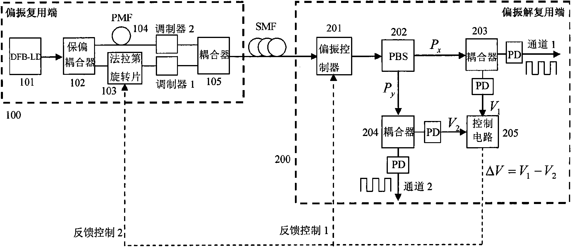 Polarization multiplexing system for overcoming crosstalk between two polarization channels caused by optical fiber PDL