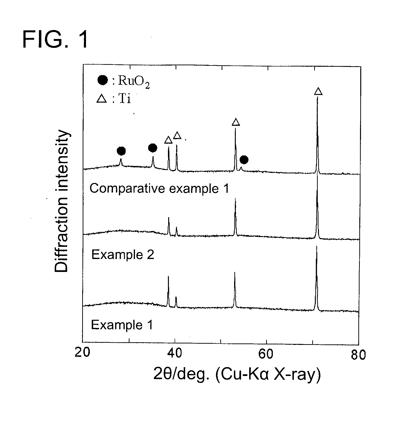 Anode for electrowinning and method for electrowinning using same