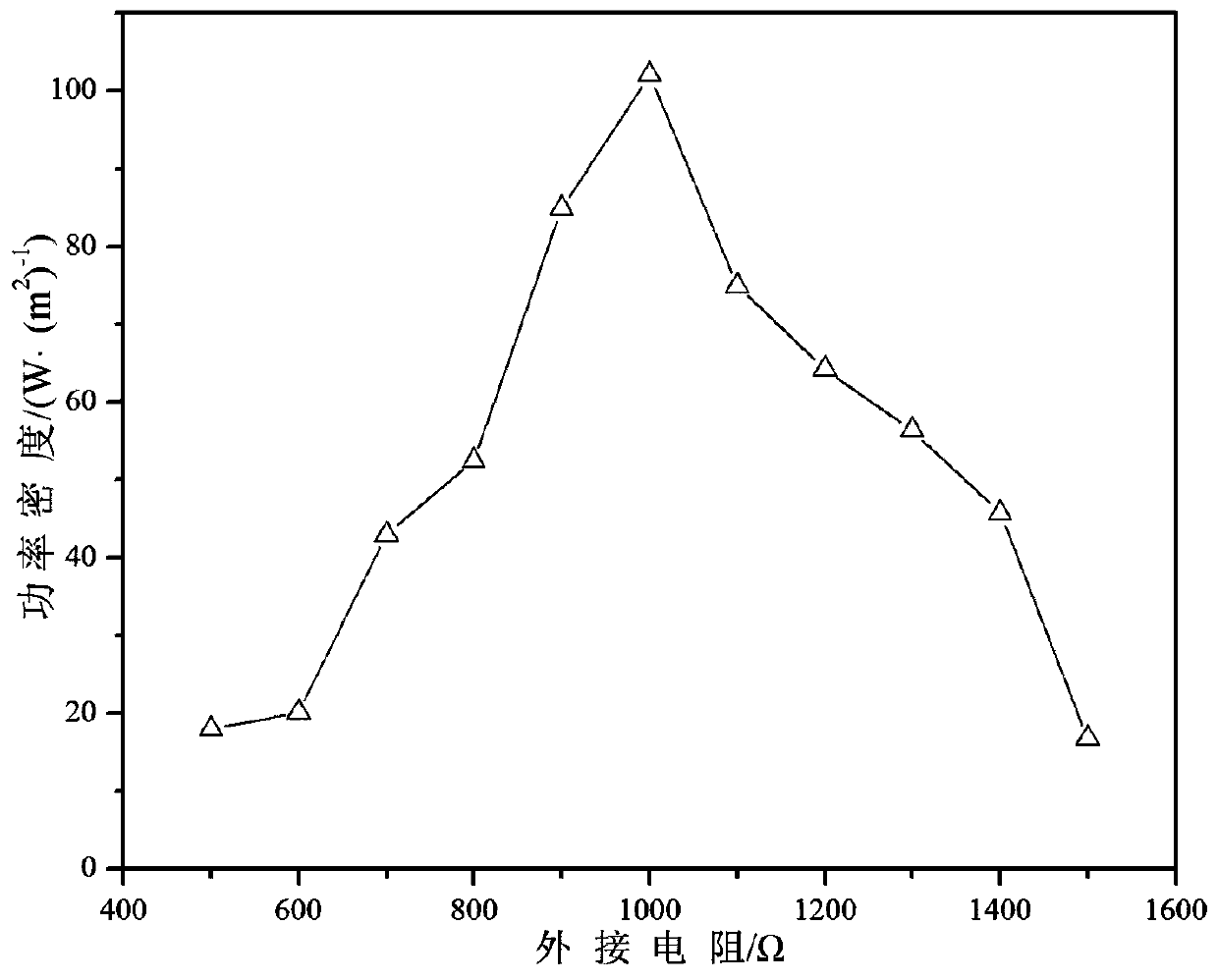 A microbial fuel cell toxicity sensor and its operating method