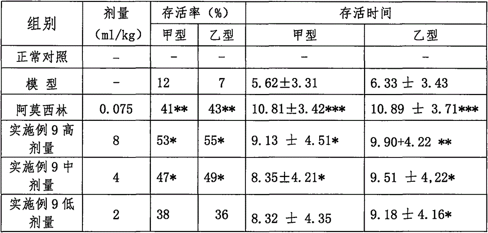 Traditional Chinese medicine composition for treatment of respiratory tract infection in children and preparation method thereof