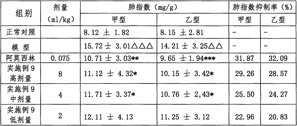 Traditional Chinese medicine composition for treatment of respiratory tract infection in children and preparation method thereof