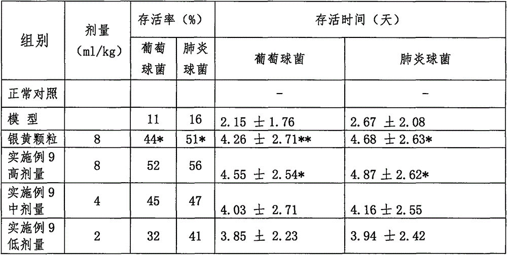 Traditional Chinese medicine composition for treatment of respiratory tract infection in children and preparation method thereof