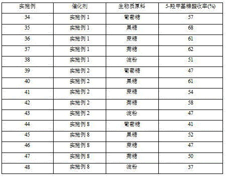 Preparation method of solid acid catalyst for preparing 5-hydroxymethylfurfural from biomass