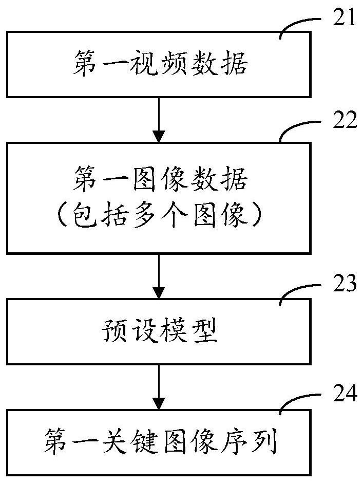 Video processing method and device, electronic equipment and storage medium