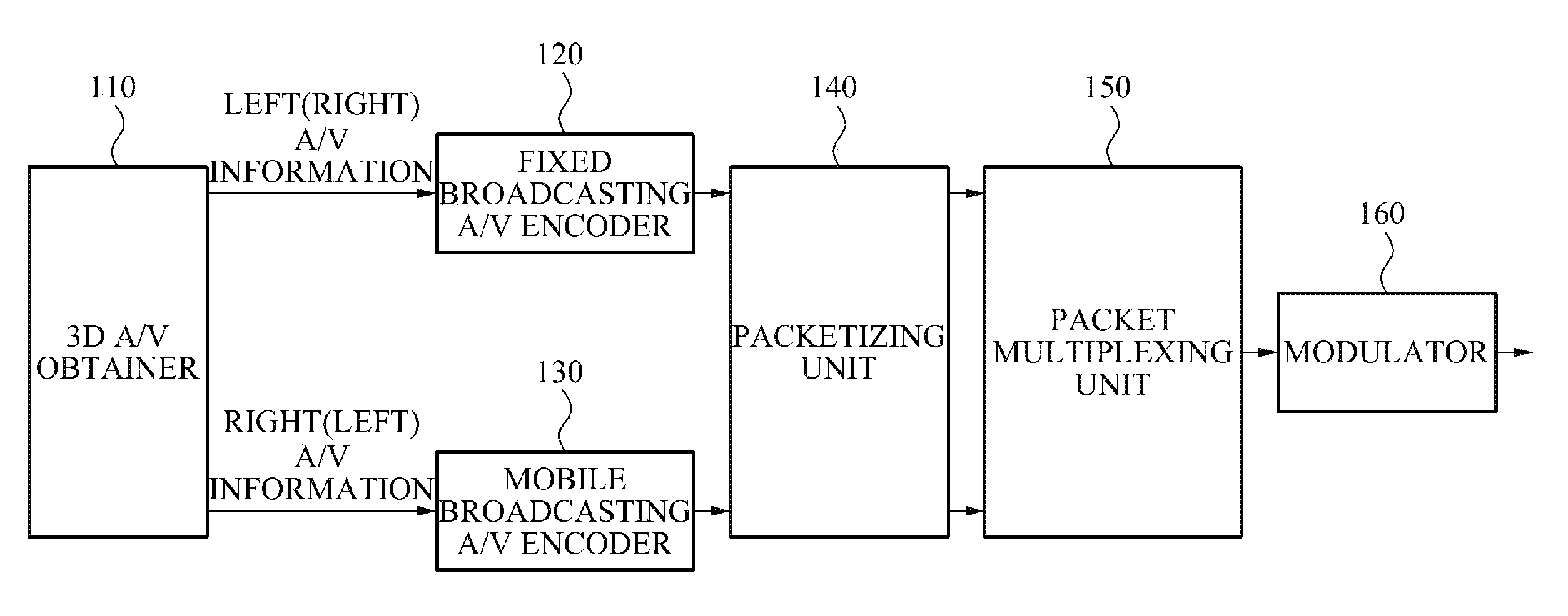 Apparatus and method for 3D broadcasting service in broadcasting system combined with mobile broadcasting