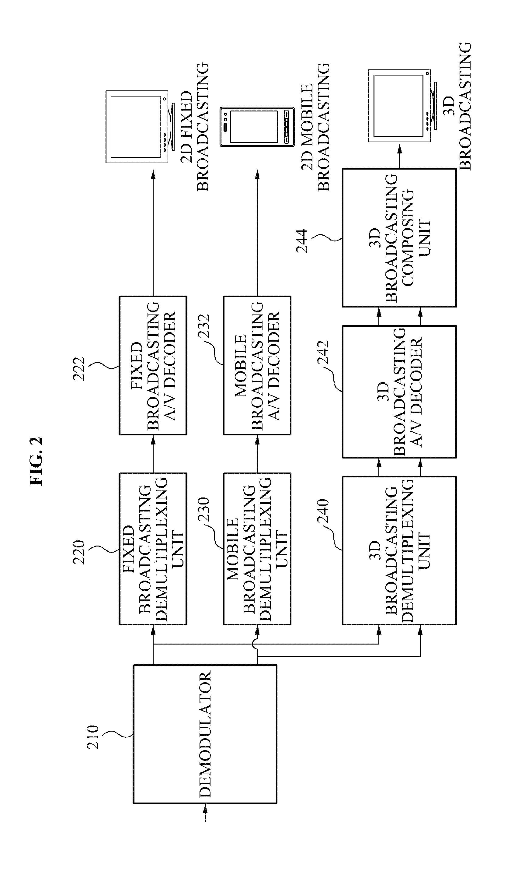Apparatus and method for 3D broadcasting service in broadcasting system combined with mobile broadcasting