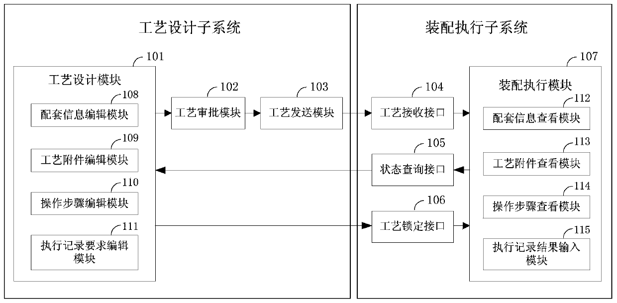 Interaction system and interaction method for process design and assembly execution of spacecraft final assembly