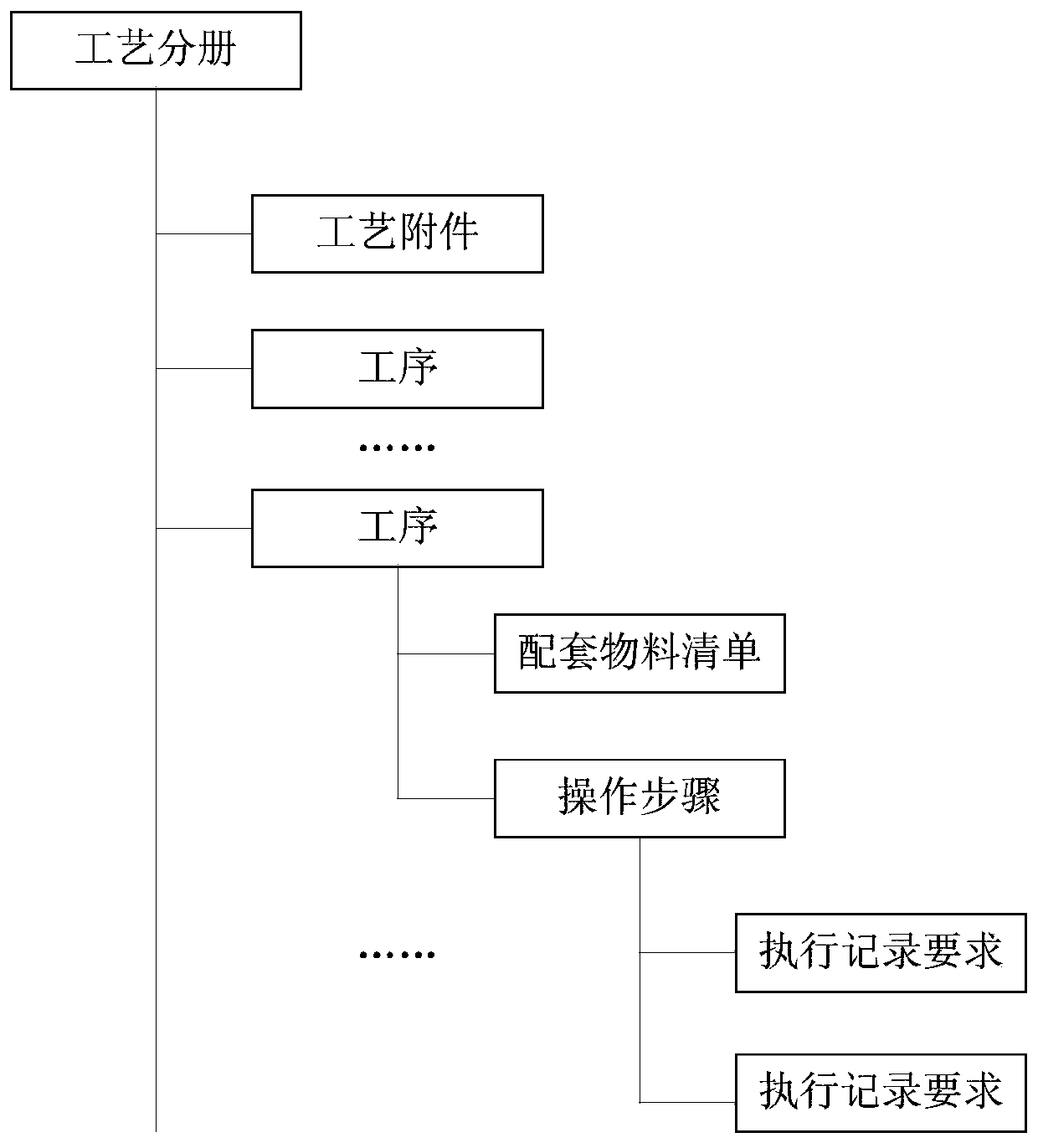 Interaction system and interaction method for process design and assembly execution of spacecraft final assembly