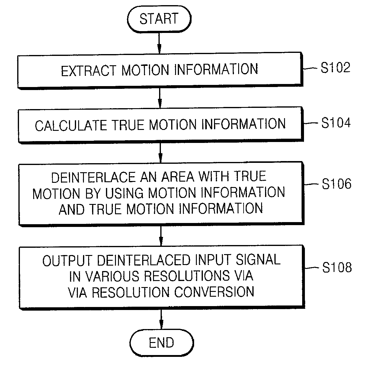 Method and apparatus for processing an image