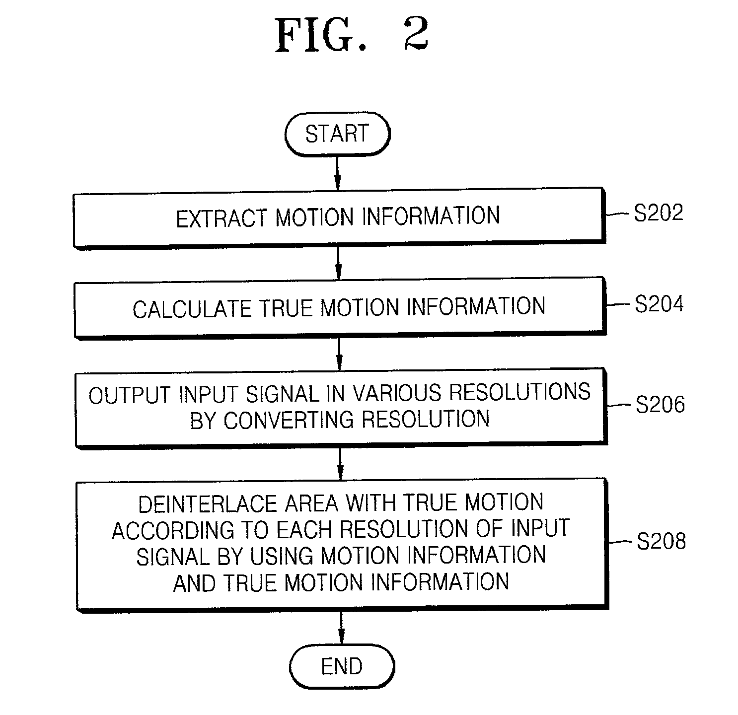 Method and apparatus for processing an image