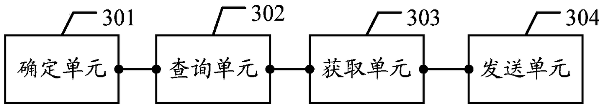 A method and server for dual-machine backup