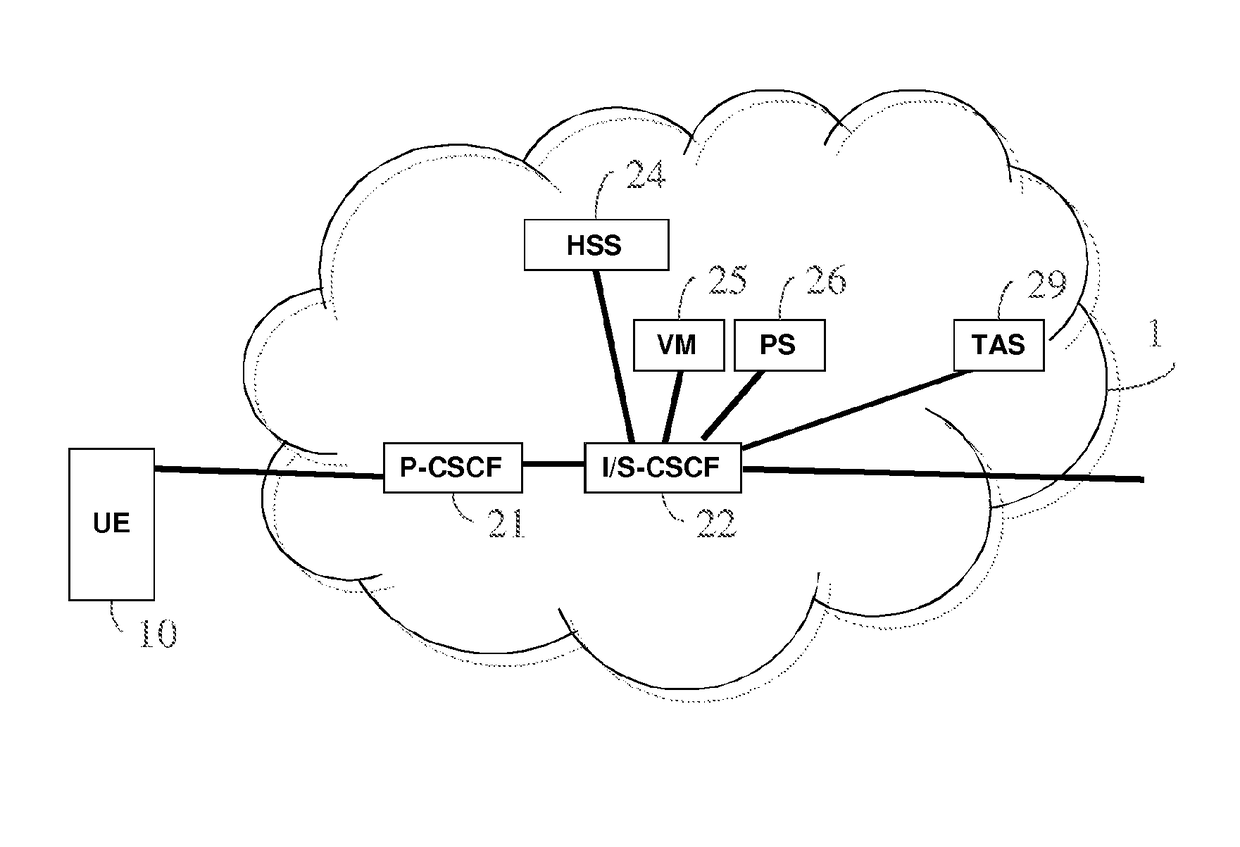 Selecting refresh periods in an IP network