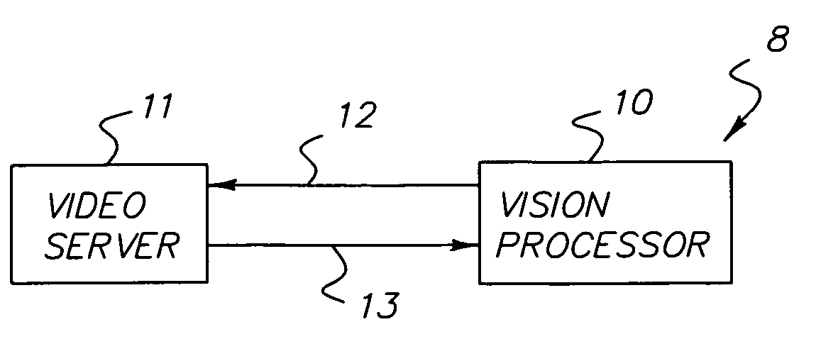 Dynamically reconfigurable vision system