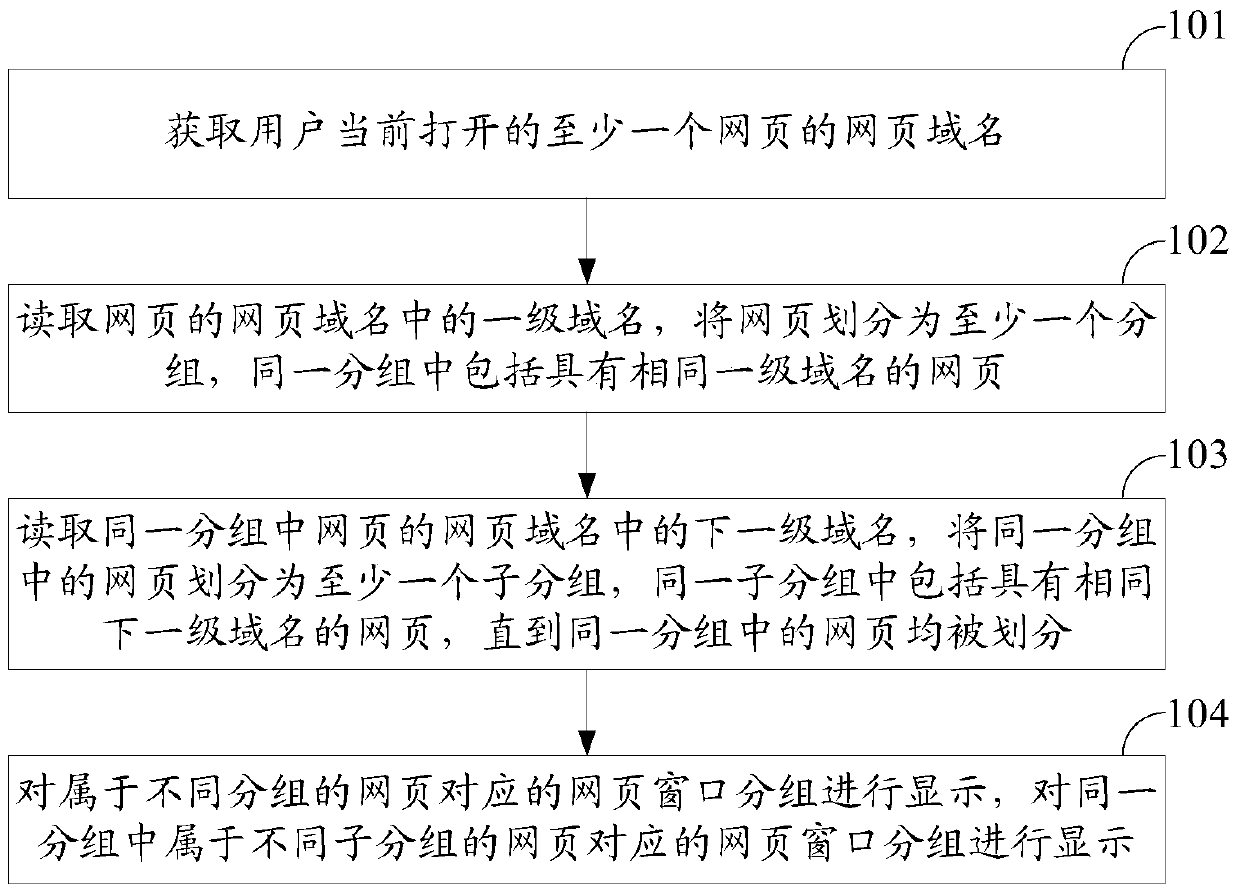 A method and device for controlling the display of a browser web page window