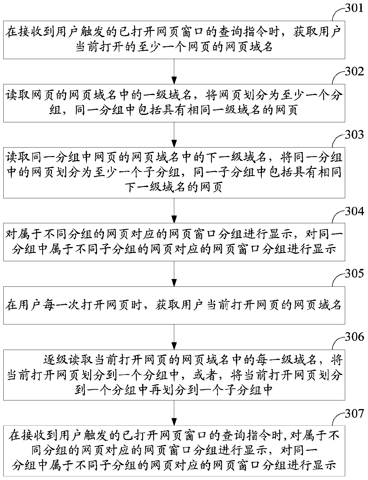 A method and device for controlling the display of a browser web page window