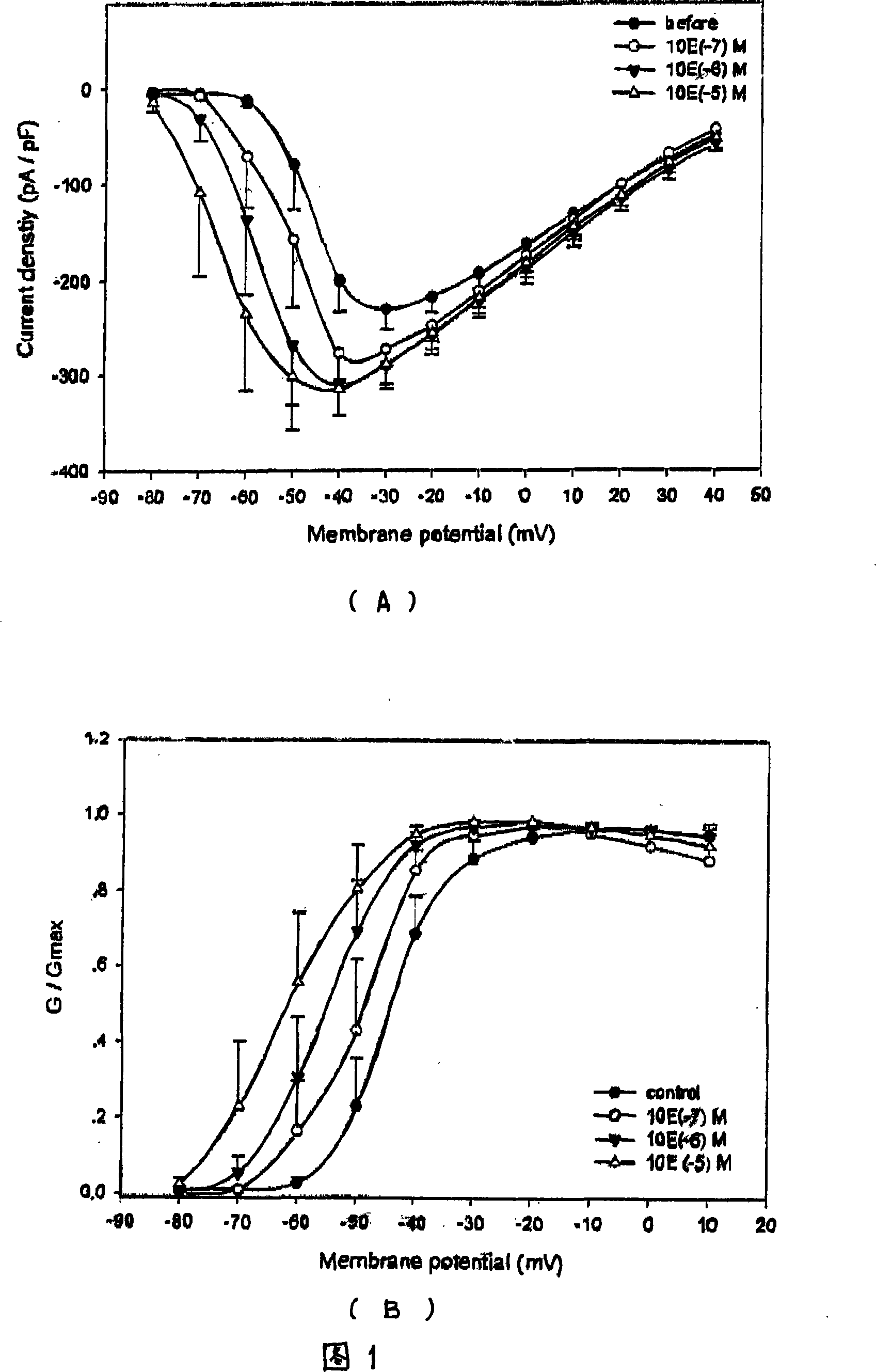 Application of bulleyaconitine A in preparing medicament for treating primary erythermalgia