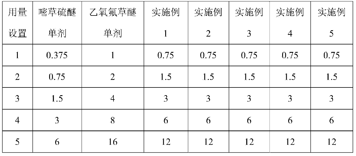 Herbicide composition for treating cotton field soil and application of herbicide composition