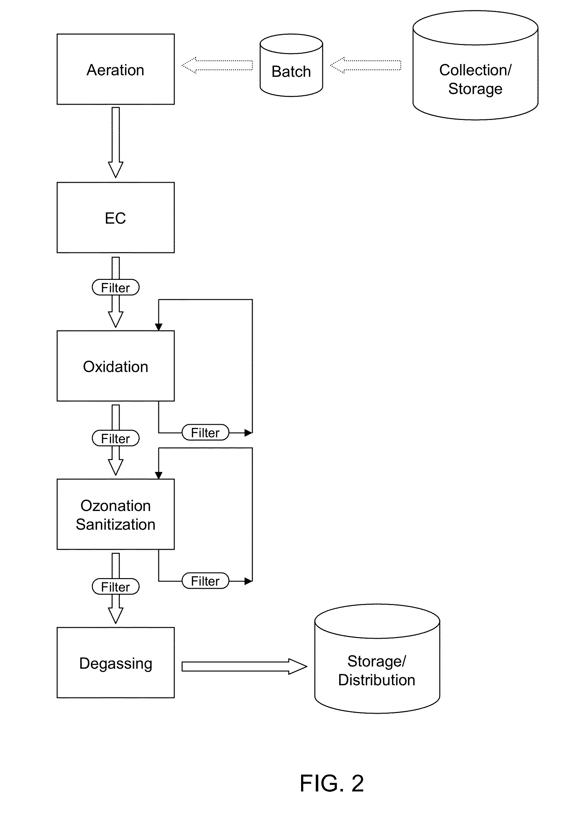 System and Methods for Wastewater and Produced Water Cleaning and Reclamation