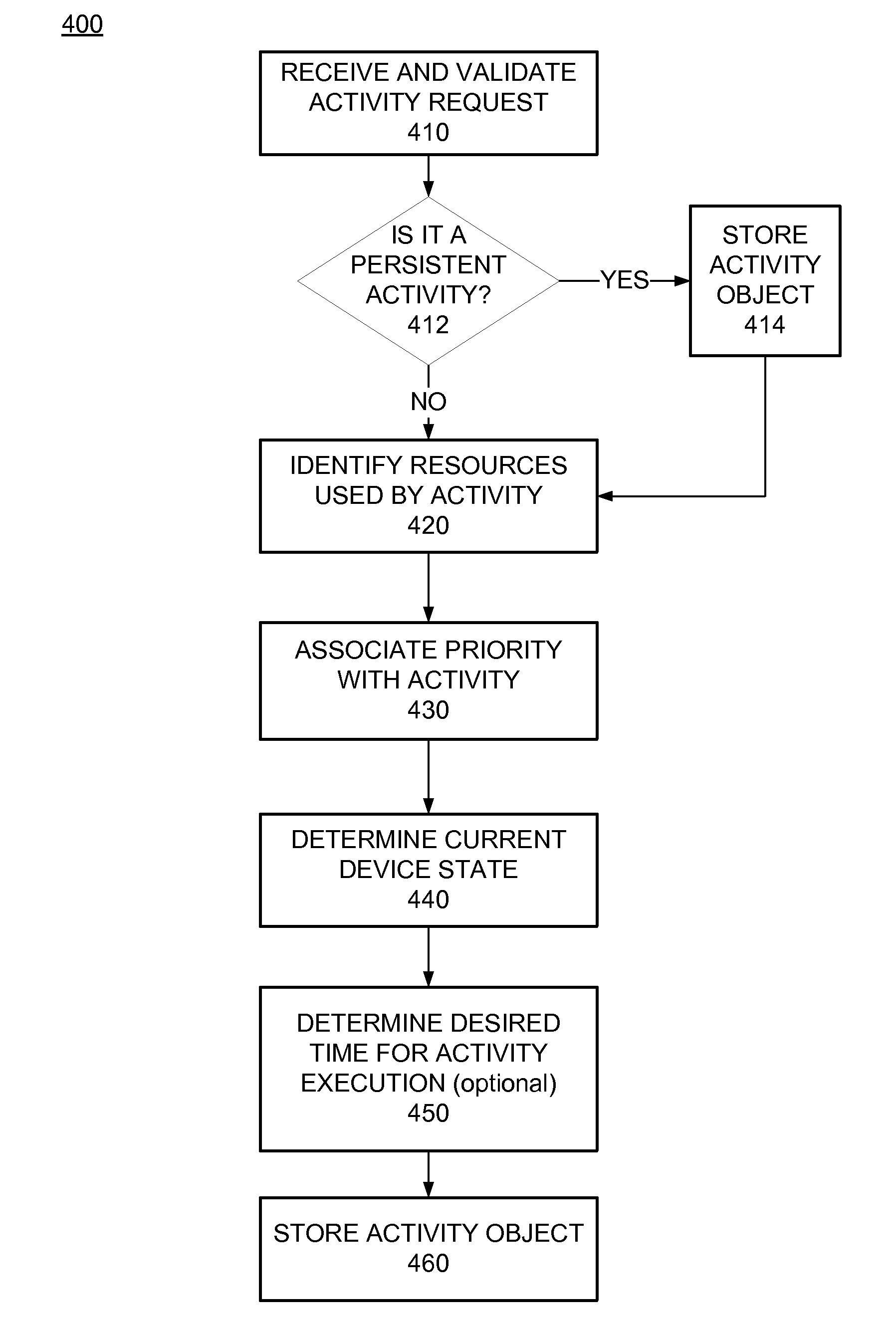 Mobile Computing Device Activity Manager