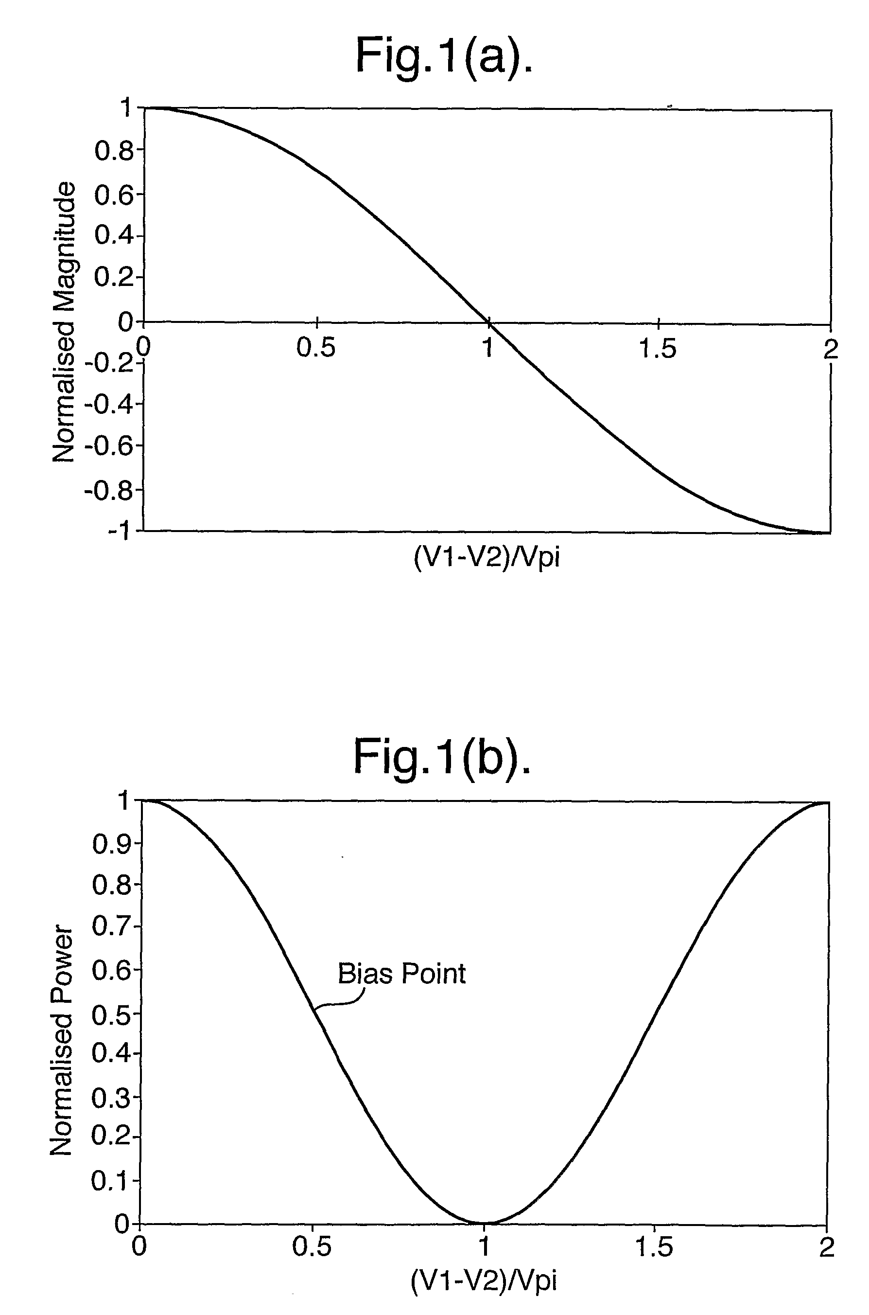 Method and Apparatus for Producing High Extinction Ratio Data Modulation Formats