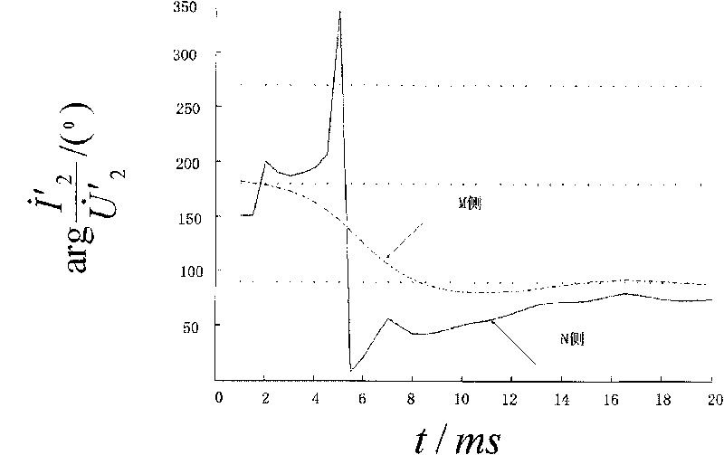 Complete method for negative sequence directional pilot protection of ultra-high voltage transmission line