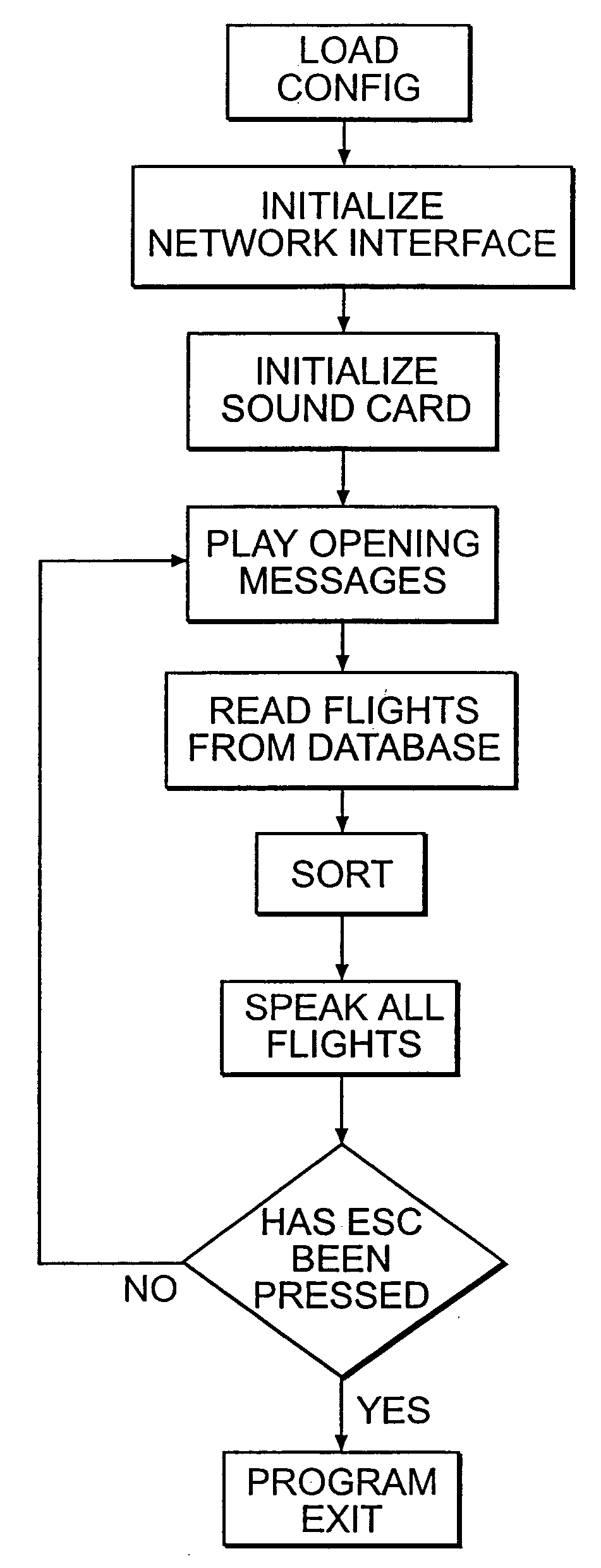 System for the radio transmission of real-time airline flight information