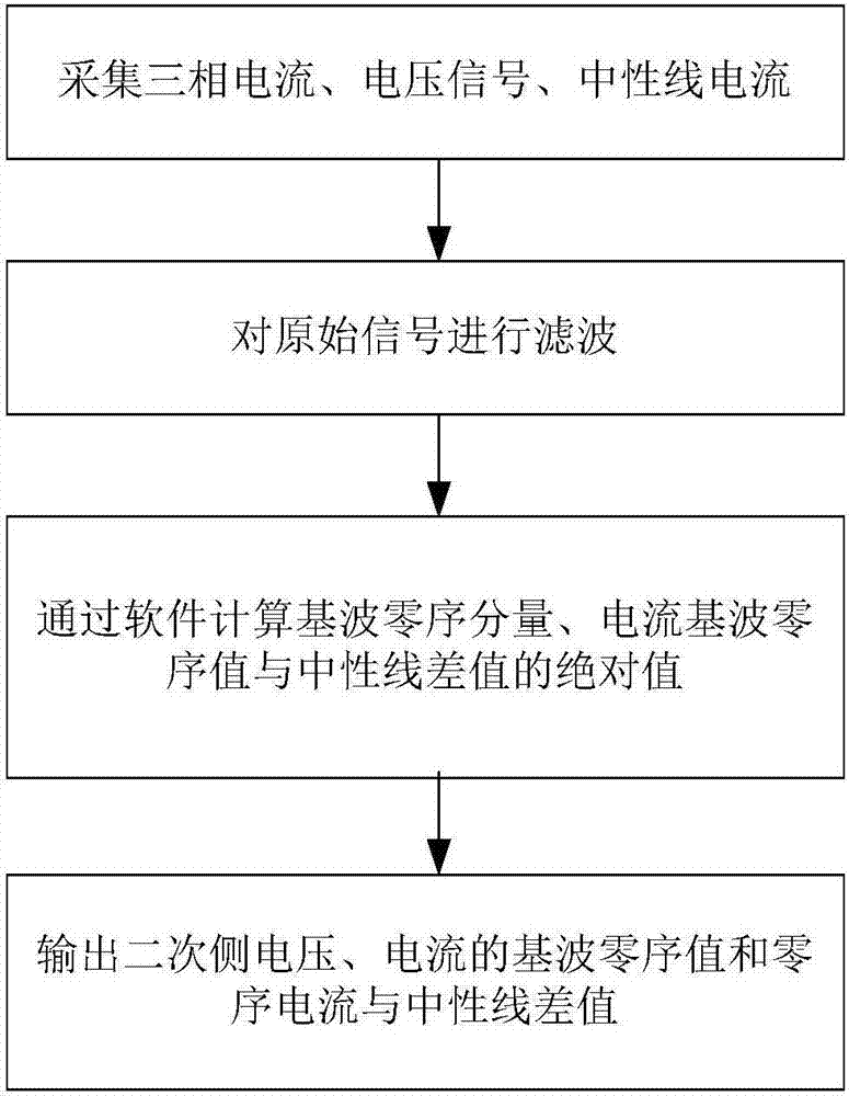 A current and voltage state monitoring method and device based on fundamental wave zero sequence characteristics