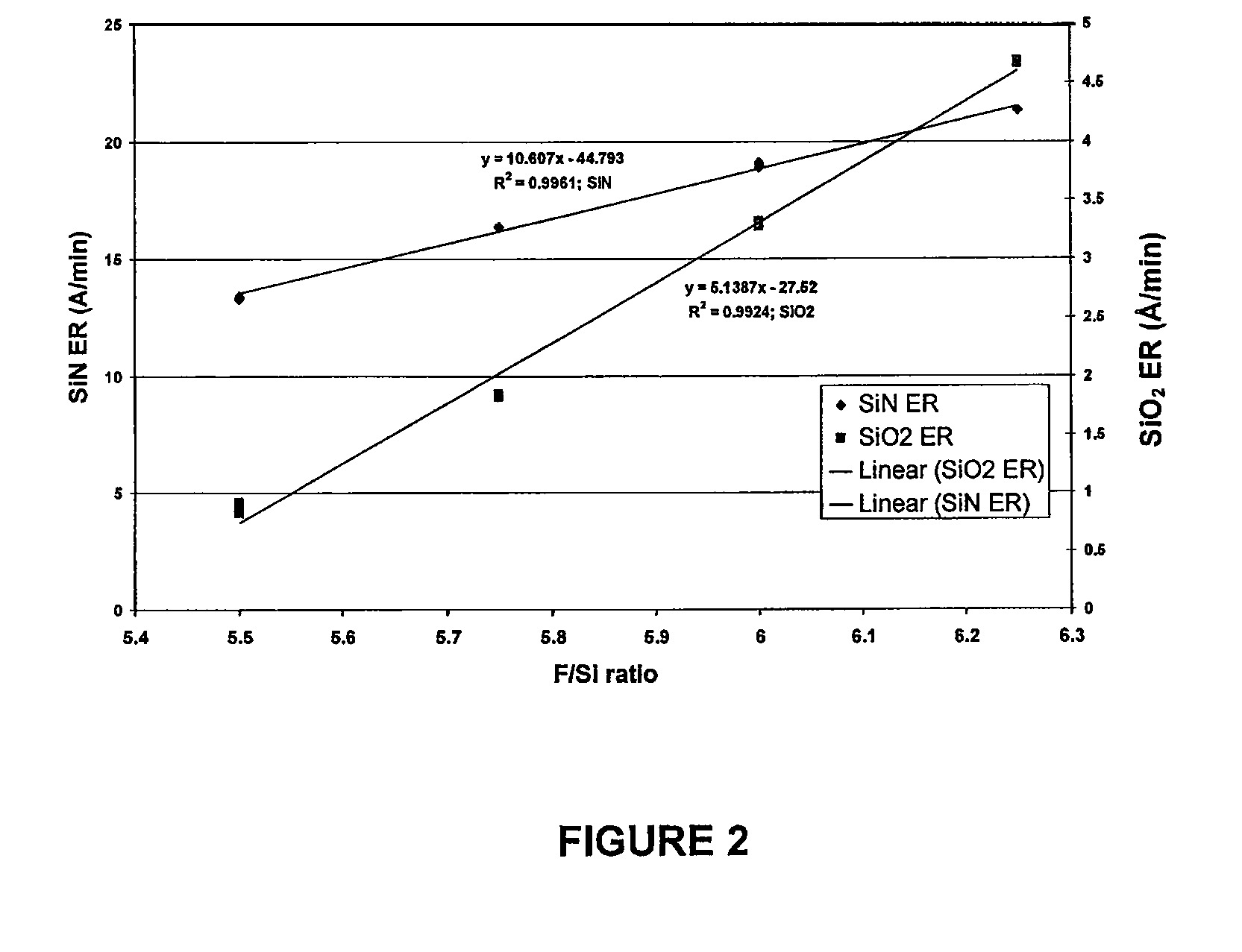 Compositions and methods for the selective removal of silicon nitride