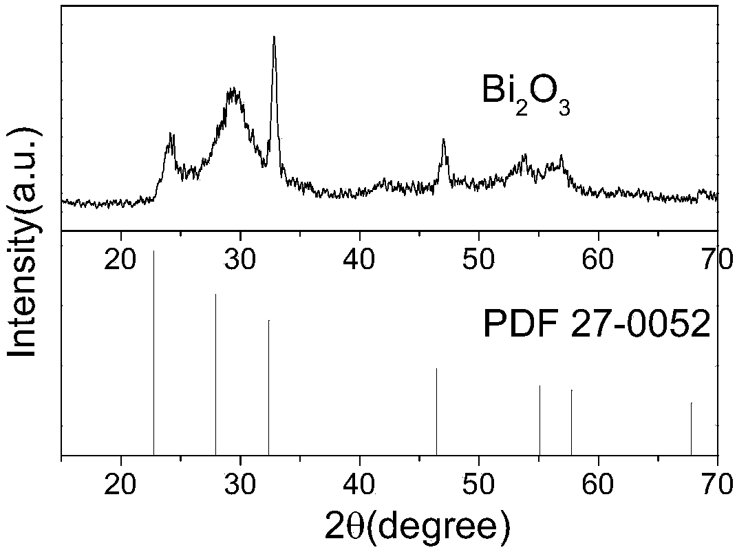 Method for preparing stainless steel wire loaded with bismuth oxide nanosheet photocatalyst through solvothermal method