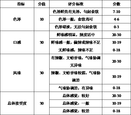 Application of clam active polypeptide extracted by ultrasonic waves