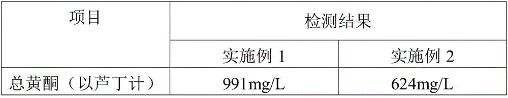 Drink containing corn stigma and ginseng and preparation method of drink