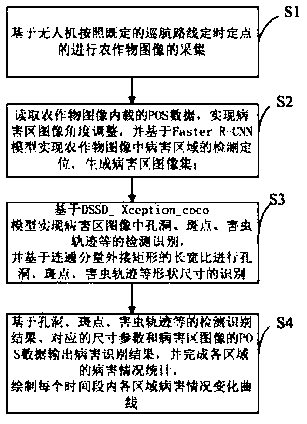 Crop disease image recognition method based on convolutional neural network