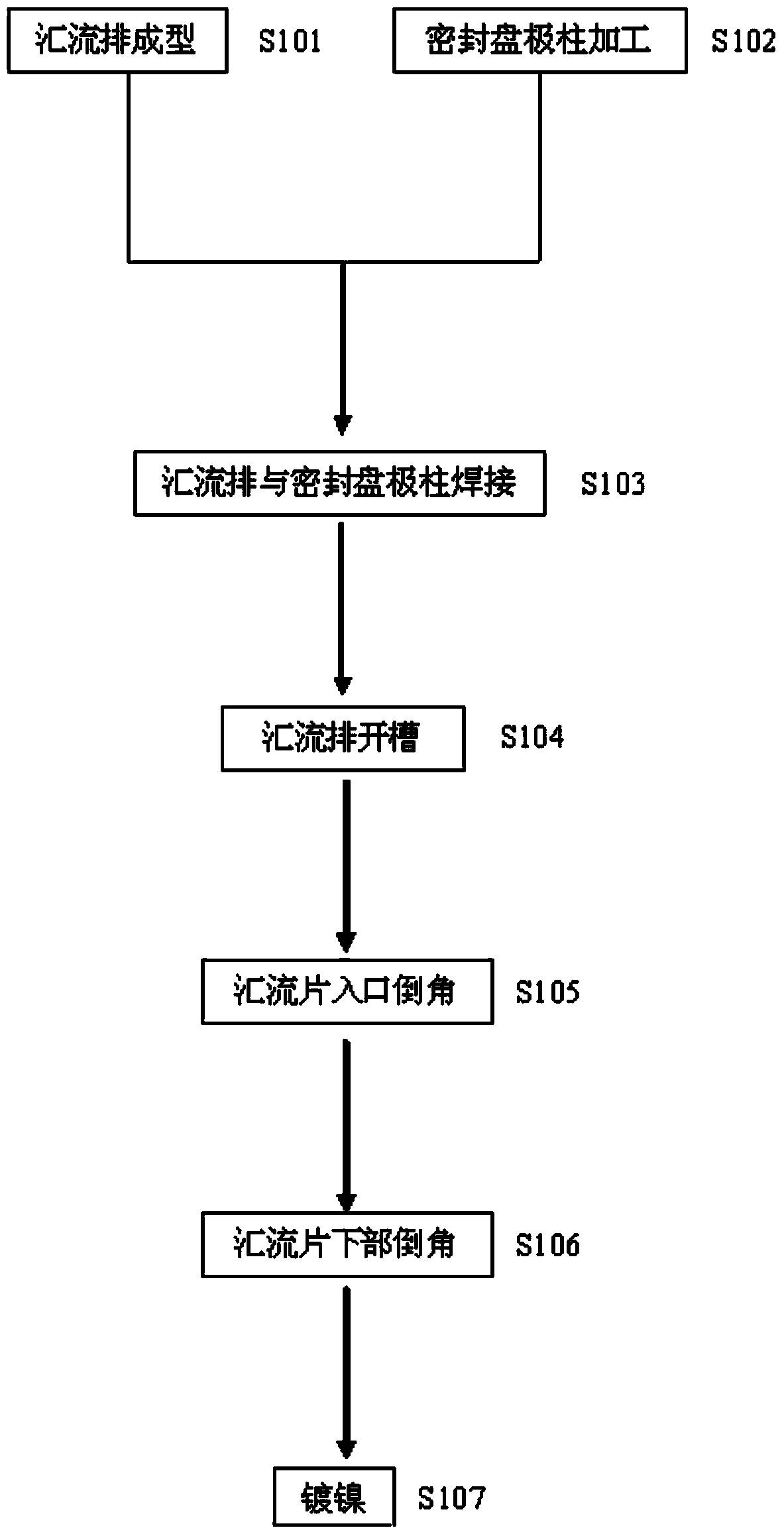 Processing technology of power battery post body