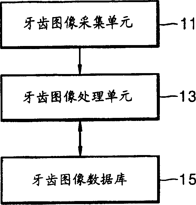 Method for extracting tooth area from tooth image and personal recongition method and device