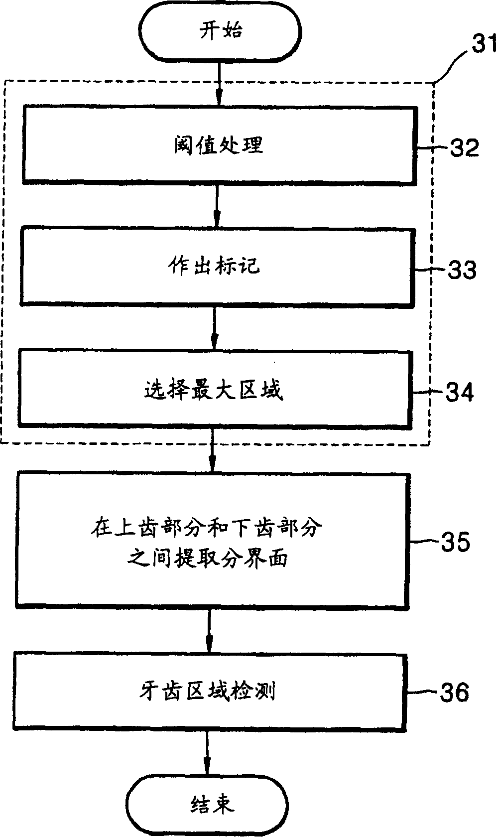 Method for extracting tooth area from tooth image and personal recongition method and device