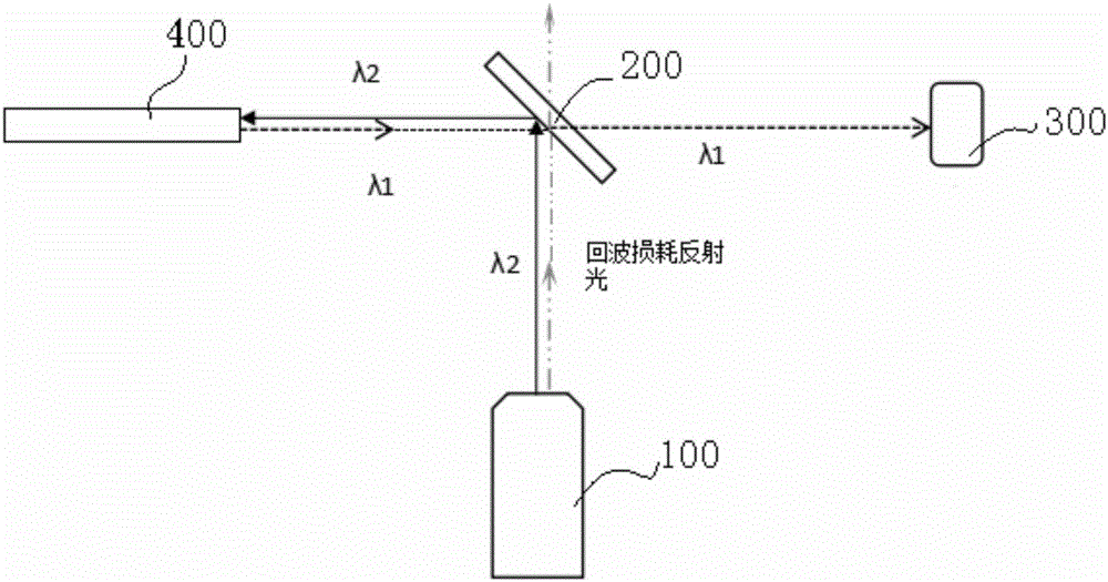 Novel indicating and monitoring laser diode system with pigtail