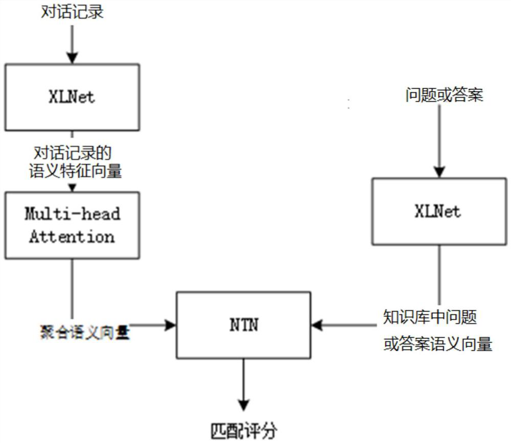 Intelligent question-answering method and device